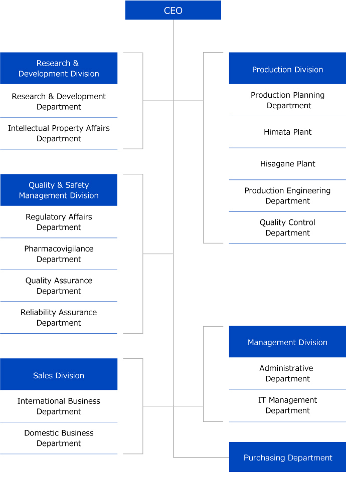 Organization Chart｜Lead Chemical Co.,Ltd